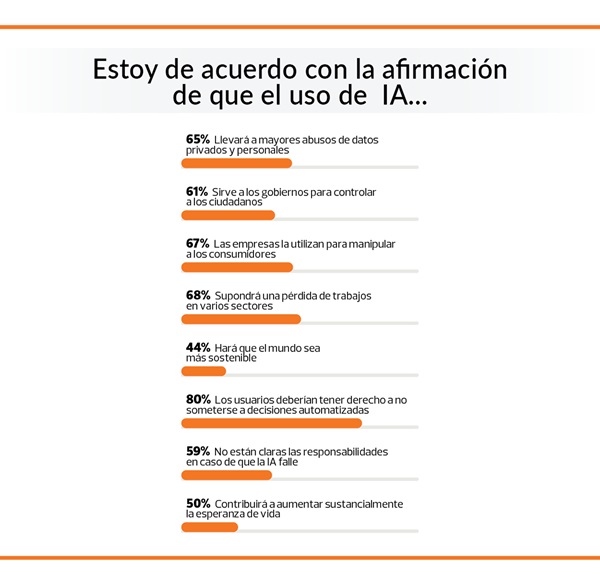 grafico-ia-riesgos
